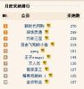 ��10λ���У�����λ�Ǳ���������Ͷ�ߵ� 