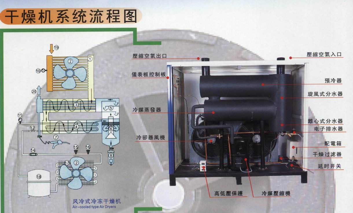 干燥机系统流程图