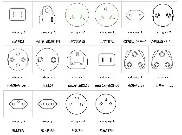 世界各国电压和转换插头对照(请对应电压与插头型式)