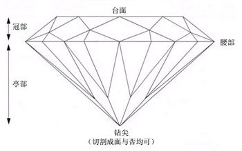 切工(也就是宝石切割机的工序)就是将生石转变成宝石的过程.