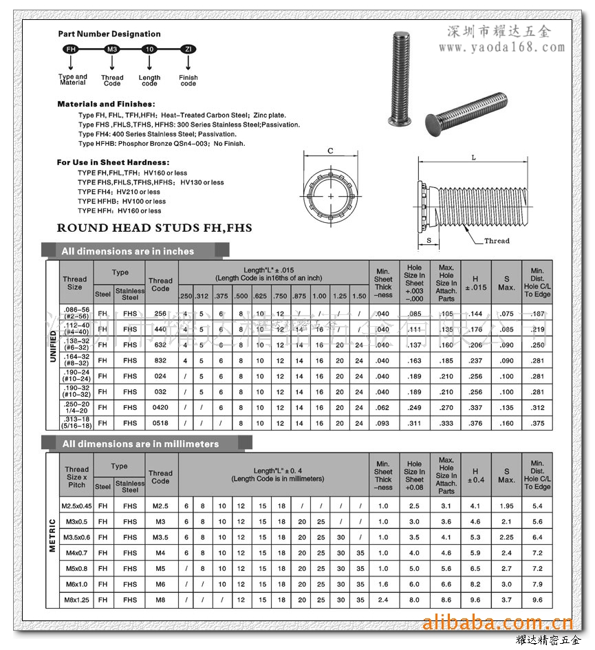 批发英制压铆螺母s cls sp 压铆螺钉 fh fhs nfh nfhs