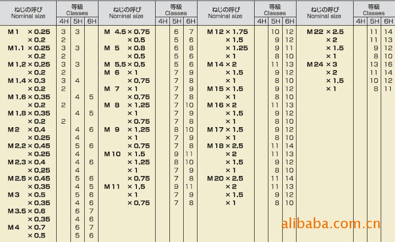 供应 攻钛合金 m1;m1.2挤压丝锥