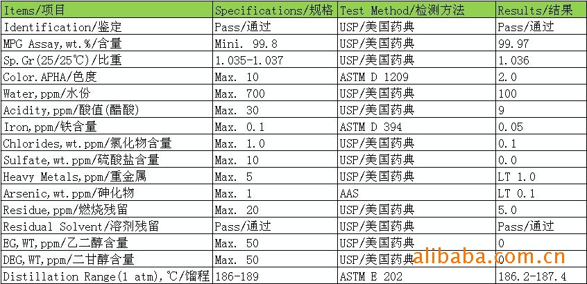 供应信息 其他醇类 供应丙二醇 韩国sk                       " 成分