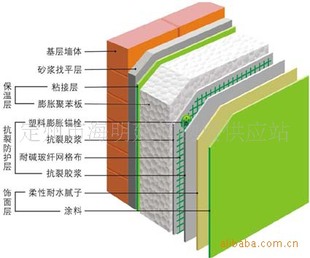 供应玻化微珠外墙外保温系统(面砖饰面)