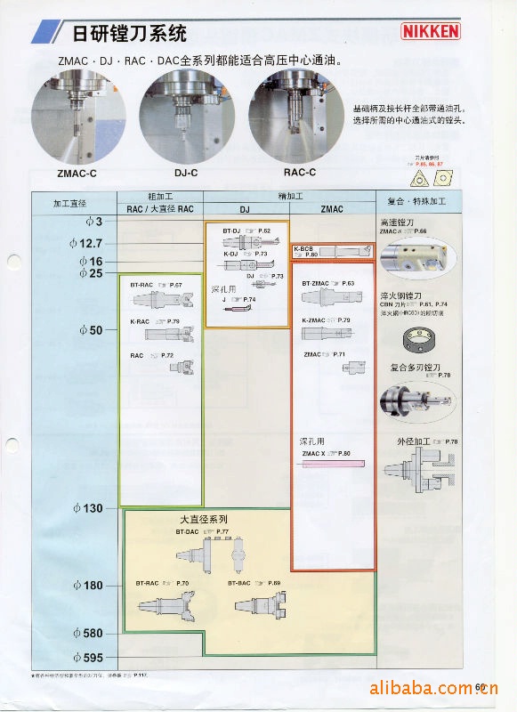 供应曰研NIKKEN数控刀具