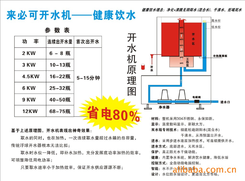 不用水不耗电