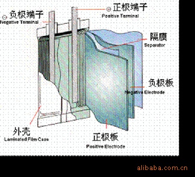 模型飞机的构造原理与制作工艺_汽车原理及构造_手机锂电池构造原理图