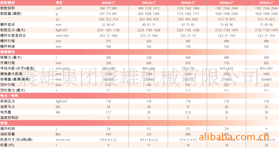 震雄注塑机震雄注塑机jm268svp2易霸注塑机