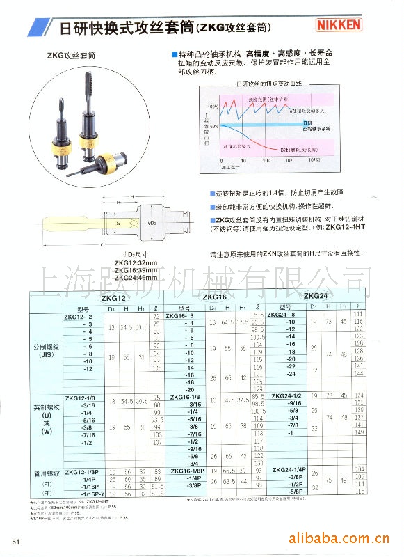 供应曰研NIKKEN螺纹刀具