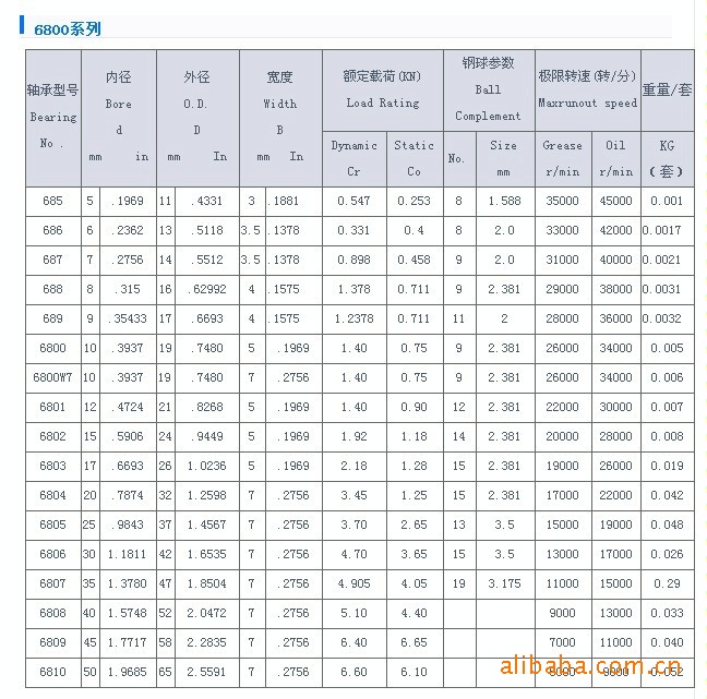 6000深沟球轴承 6001轴承 6002轴承