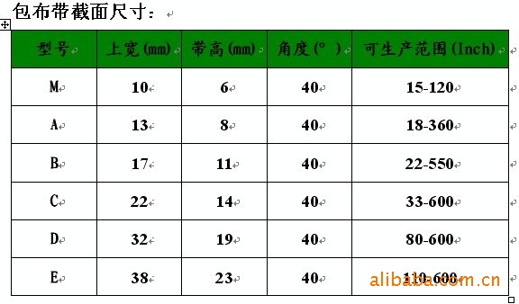 五金零部件,配件,备品备件 工业皮带 传动带 批发供应a45三角带,普通v