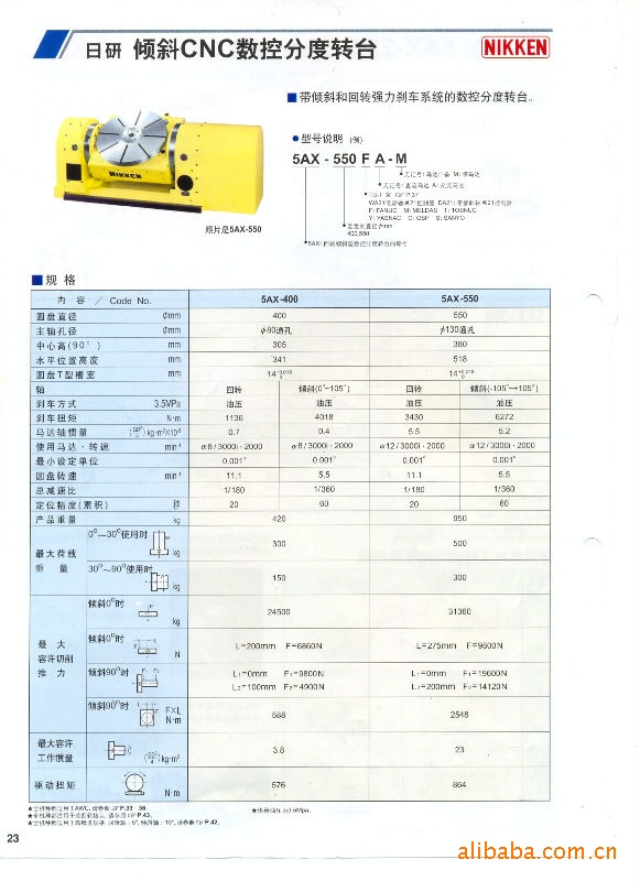 供应日研五轴CNC分度盘