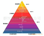 聚酰亚胺PI塑料粒子