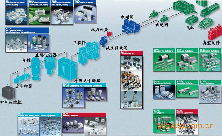 smc产品介绍