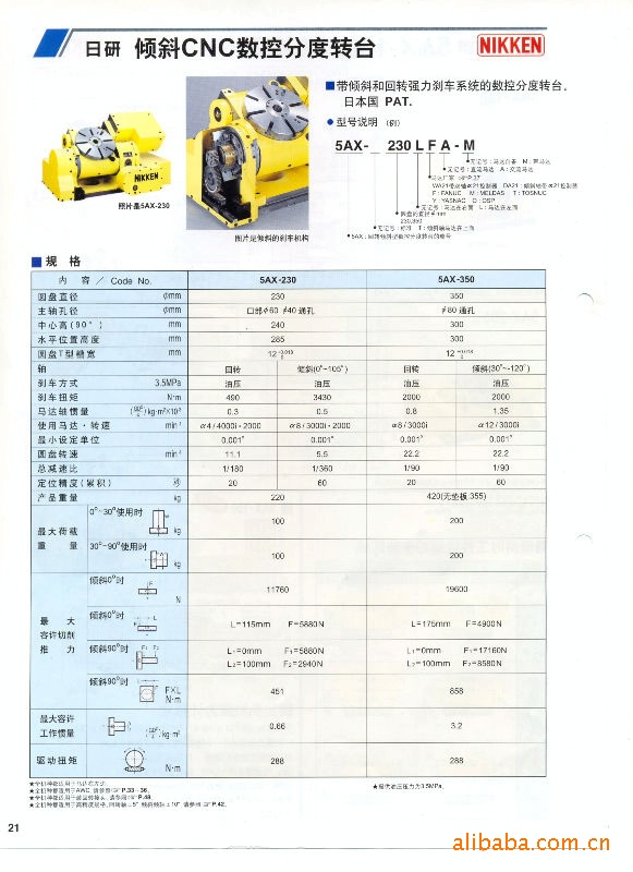 供应日研五轴CNC分度盘