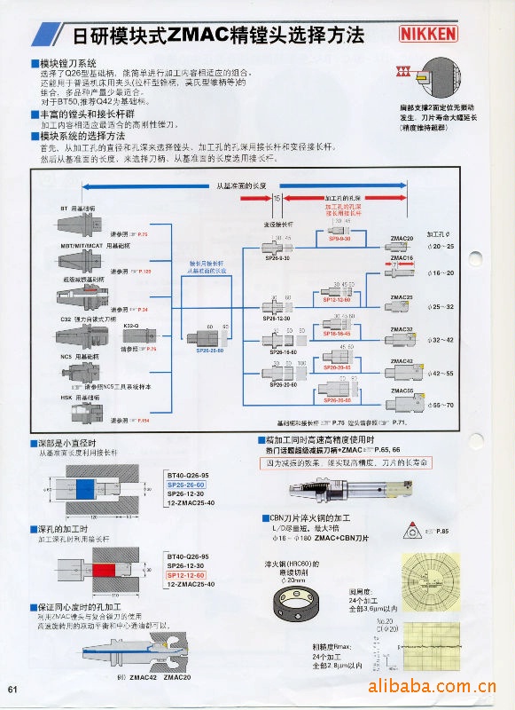 供应曰研NIKKEN数控刀具