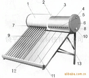 供应批发美庭园太阳能热水器