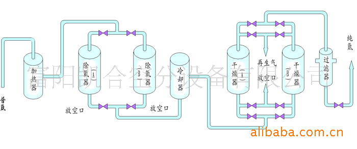 系统工艺流程图