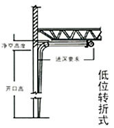 透视门18