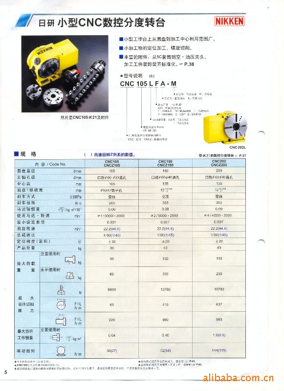 供应曰研NIKKEN数控分度头