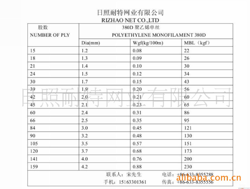 twine,渔业合股线,pe线     生产能力:15股-159股   线径:1