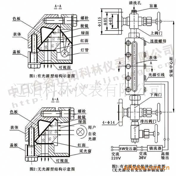 供应bn25系列锅炉双色水位计