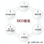 如何在网上开发客户-SEO培训:没有比坚持更可贵的