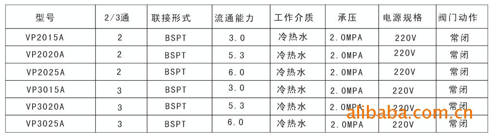 `VJ系列风机盘管电磁阀