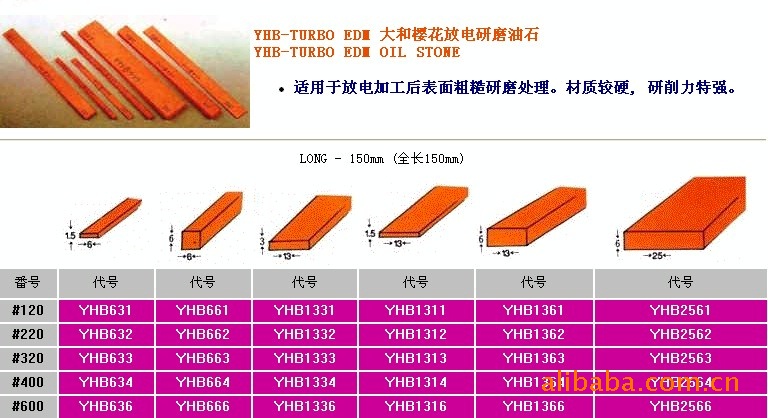 YHB（放电油石）
