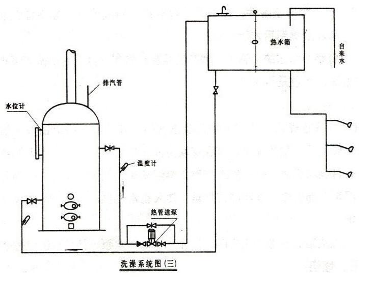 洗澡系統圖
