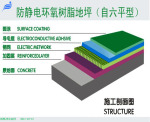 扬帆承建无尘室、洁净室的防静电环氧树脂地坪工程