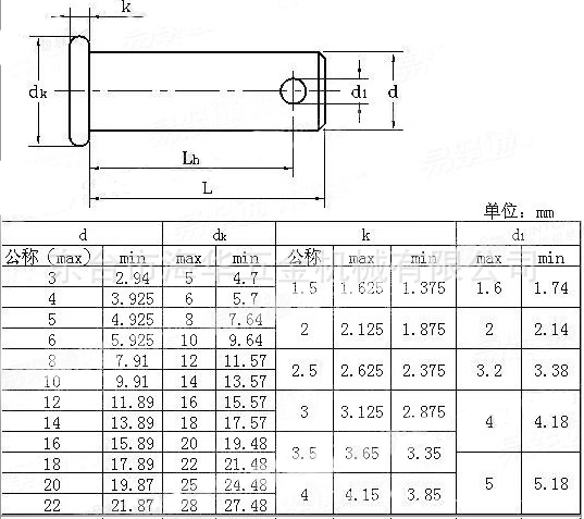 不锈钢销轴,304销轴,316销轴,gb882