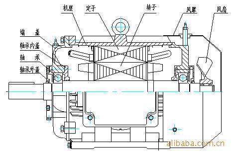 电气与能源设备 电动机/电机 其他电动机 yxn系列高效率三相异步电动