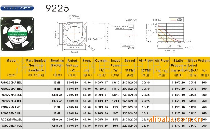 9225-CS