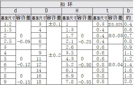 供应伍全标准件e型扣环,卡环,挡圈netw.netws