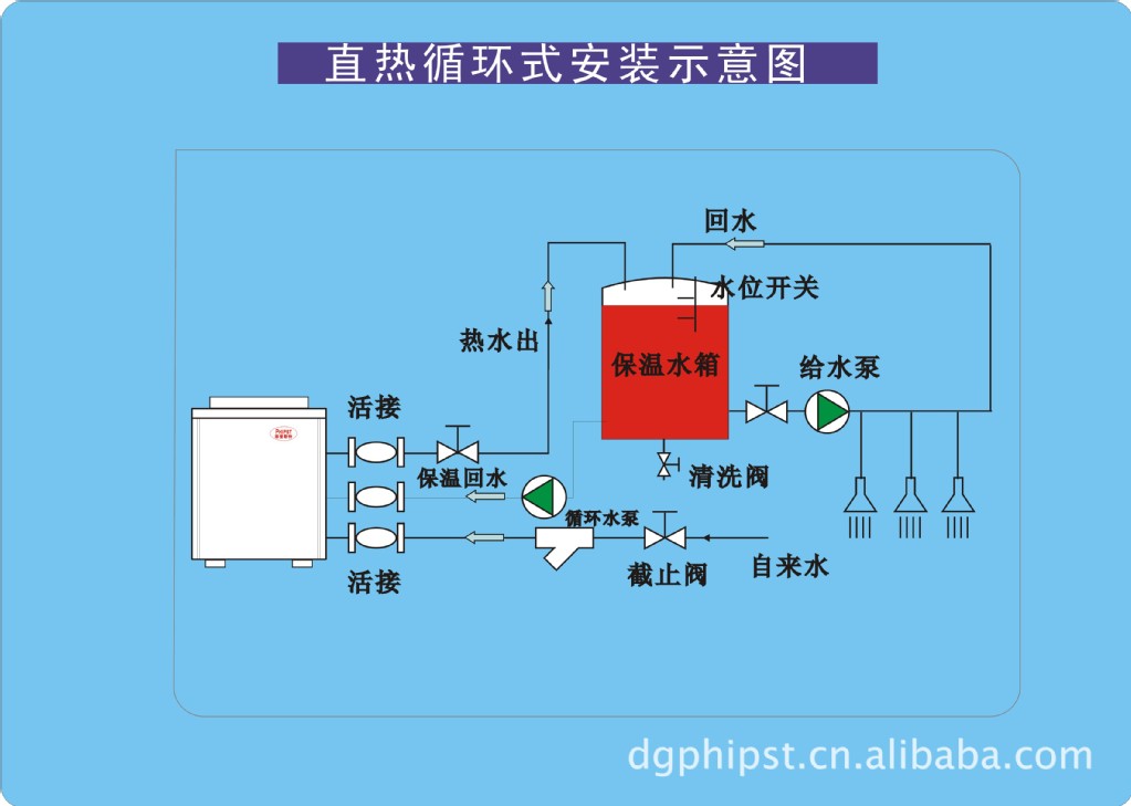 厂家供应2匹空气源热泵热水器(家用直热循环式)图片_2