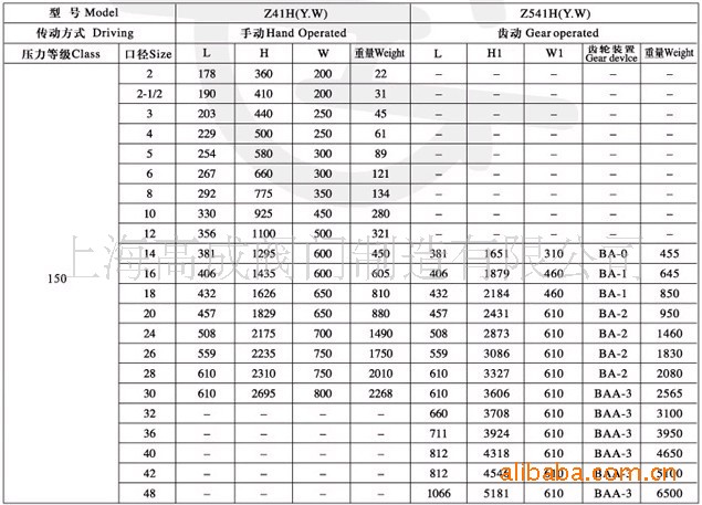 【图】供应美标闸阀 z41w-150lb-dn80 3_阀门_列表网