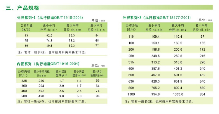 正品联塑 pvc-u双壁波纹管用橡胶圈 规格63~1000