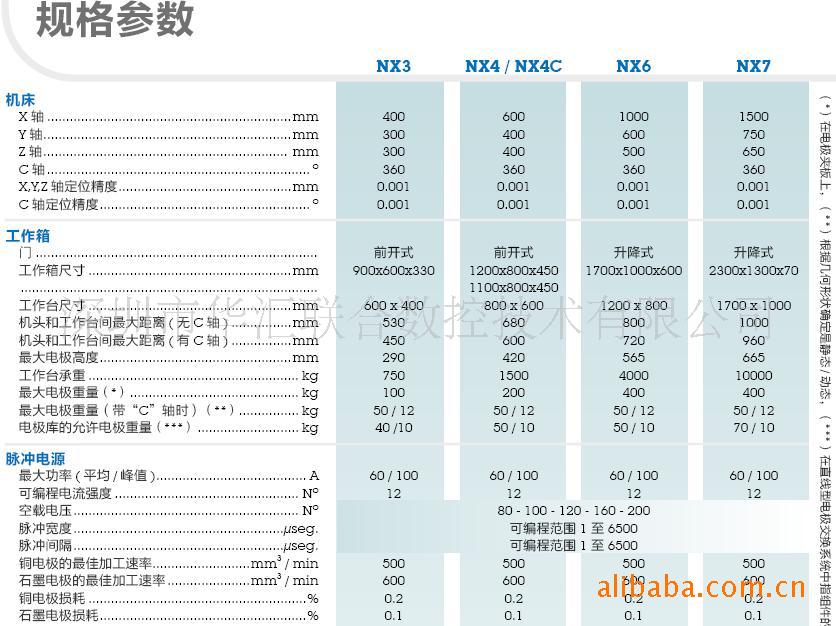 西班牙欧娜,放电镜面火花机,电火花,线切割