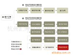 【商务服务】招聘:商务专员10名【电话营销为主】