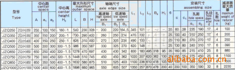 jzq系列圆柱齿轮减速机有:jzq250,jzq350,jzq400,jzq500,jzq650,jzq