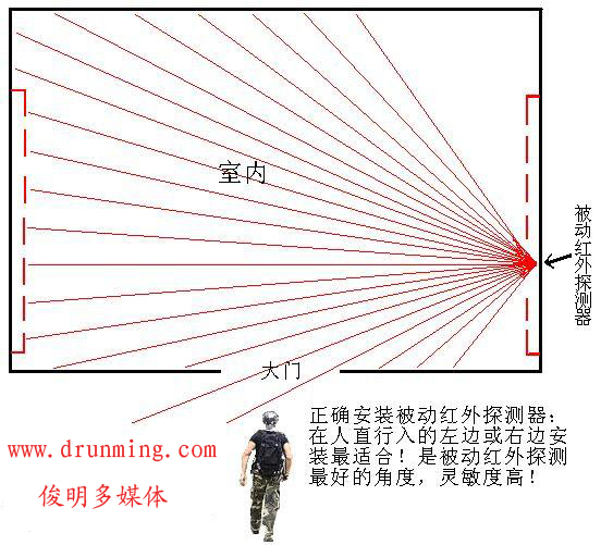 工厂红外人体侦测照相机pir家居安防财产防护