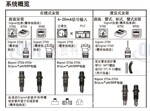 ��ӦGFsignet PH/ORP3-2714�缫