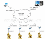 GPRS���ߴ���ģ����ʯ����Ȼ����ҵ��������ϵ�Ӧ��