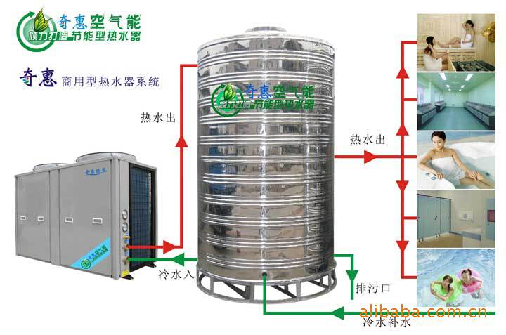 奇惠空气能热水器商用机组安装系统图 