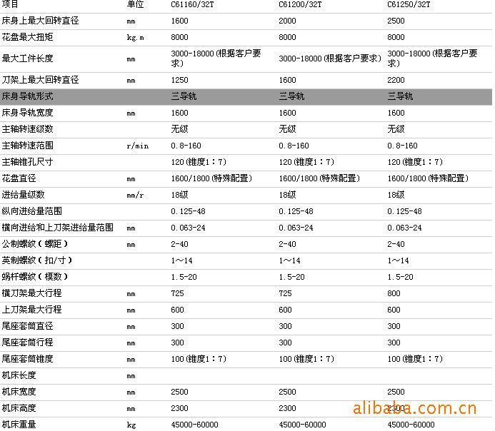 车床,普通卧式车床,安阳鑫盛c61160/200/250系列(导轨宽1600)