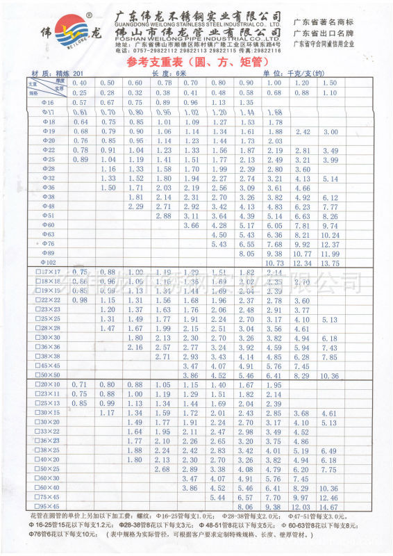 山伟龙不锈钢管业公司201半铜圆管方管支重规格明细表