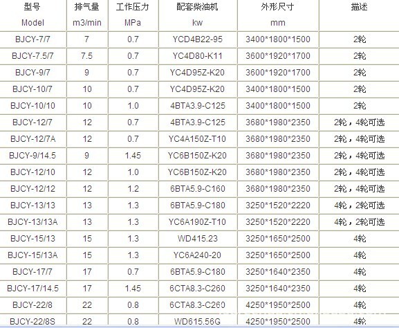 移动螺杆空压机1