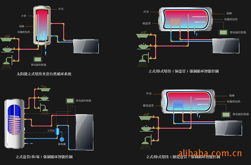 分体承压太阳能运作原理图