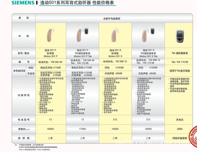 2011新版西門子產品性能價格手冊19